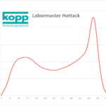 Diagramm Hottack KOPP Labormaster