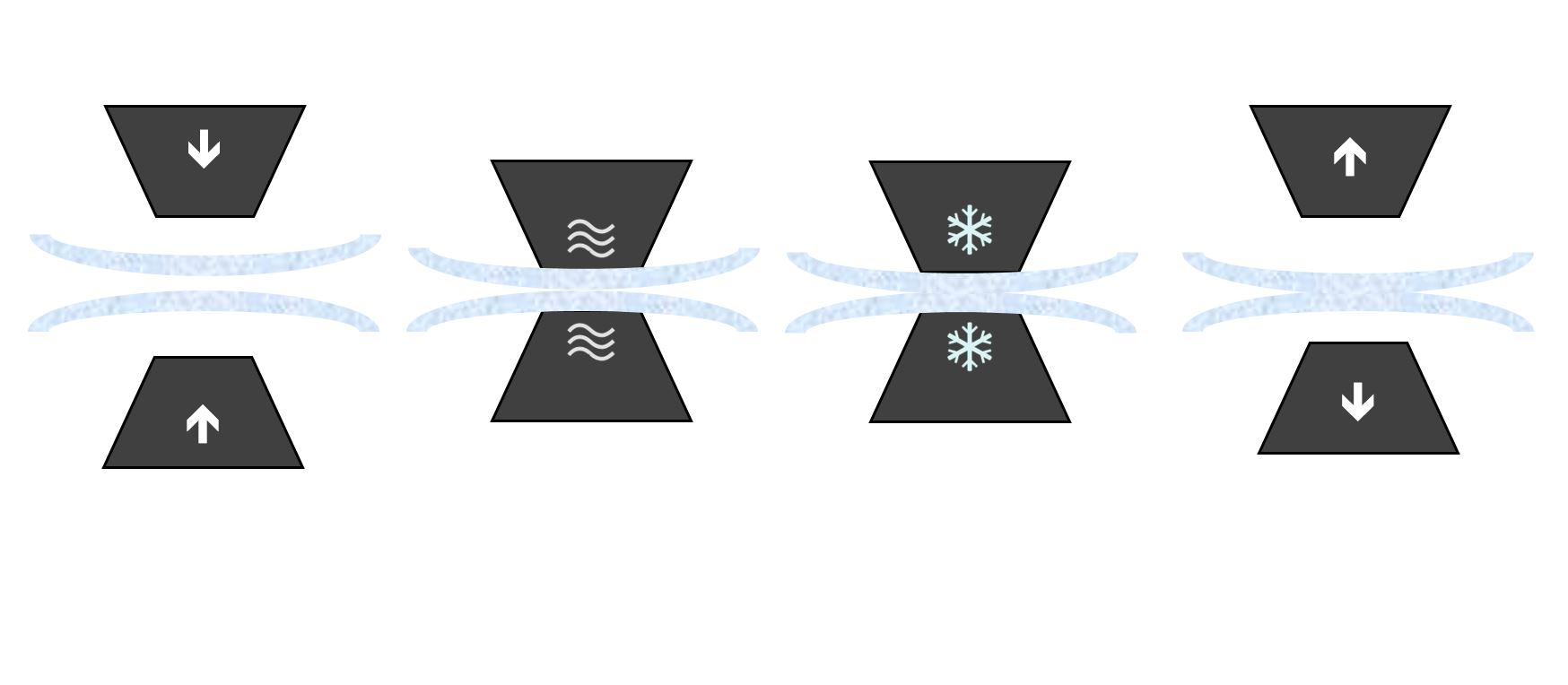 Es wird mit einer schematischen Darstellung der Vorgang des Folienschweißens beschrieben.